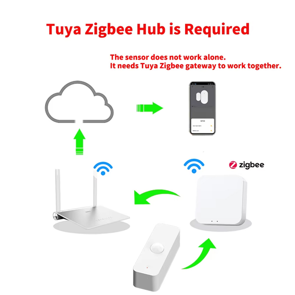 Smart PIR Motion Sensor WiFi Z - Home Assistant Tuya recension och pris